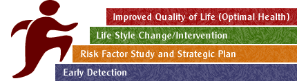 Prevenium Comprehensive Levels of Prevention